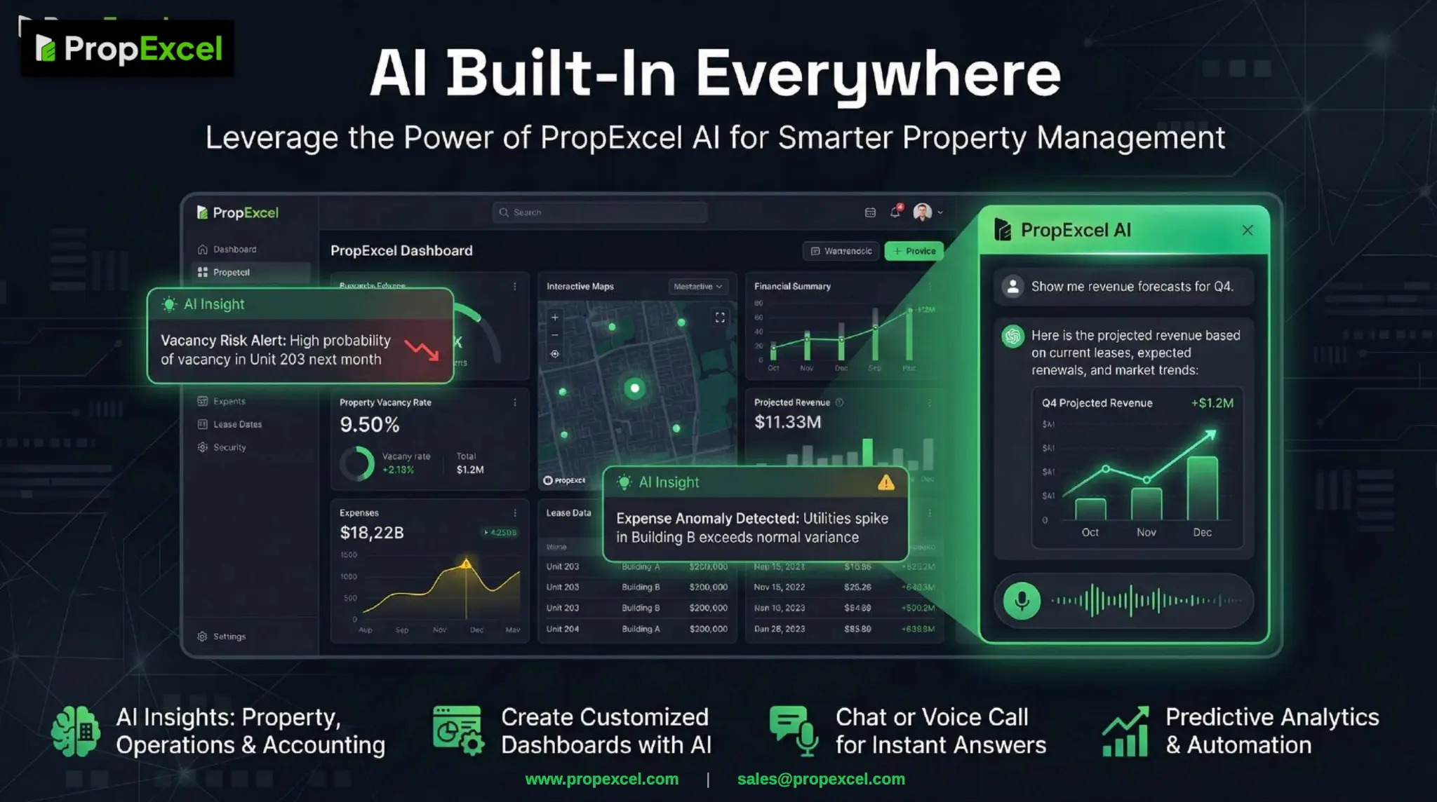 PropExcel AI Dashboard showing AI Insights, Voice AI, and Predictive Analytics